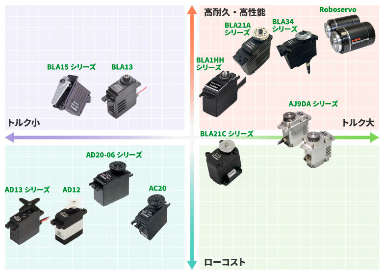 製品ラインナップ図